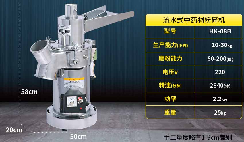 08B流水式粉碎機參數