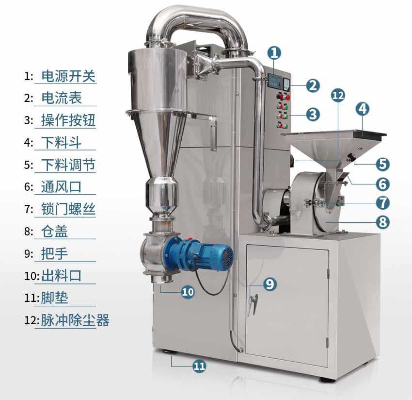 中草藥粉碎機組結構