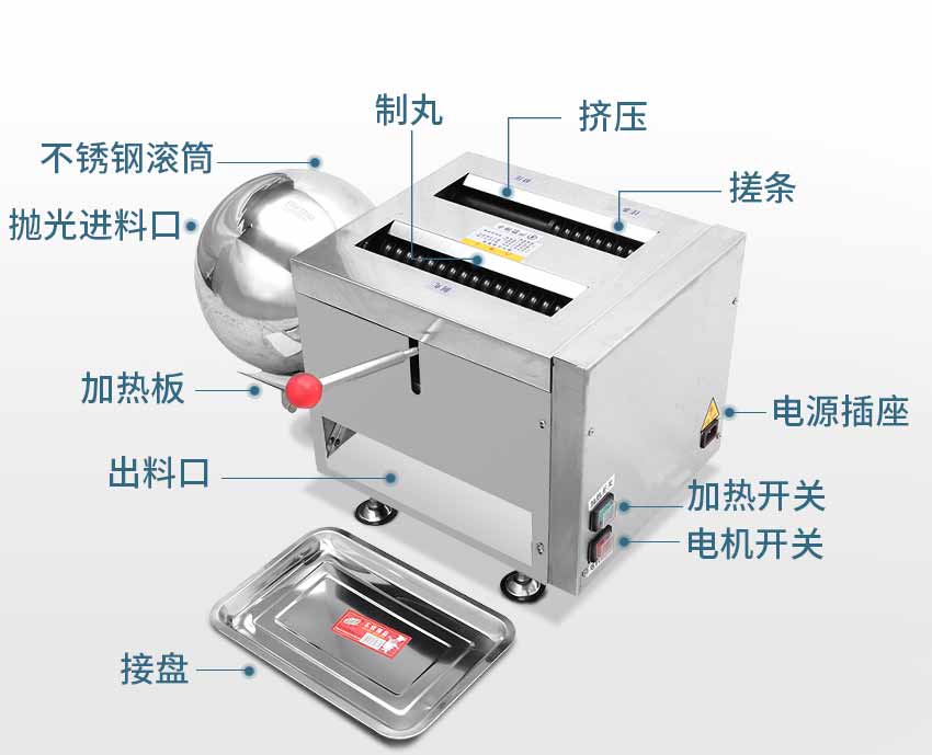 93B大蜜丸機結構