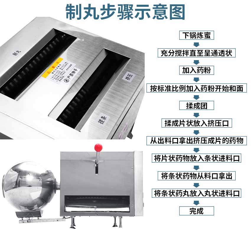 93B大蜜丸機制丸操作