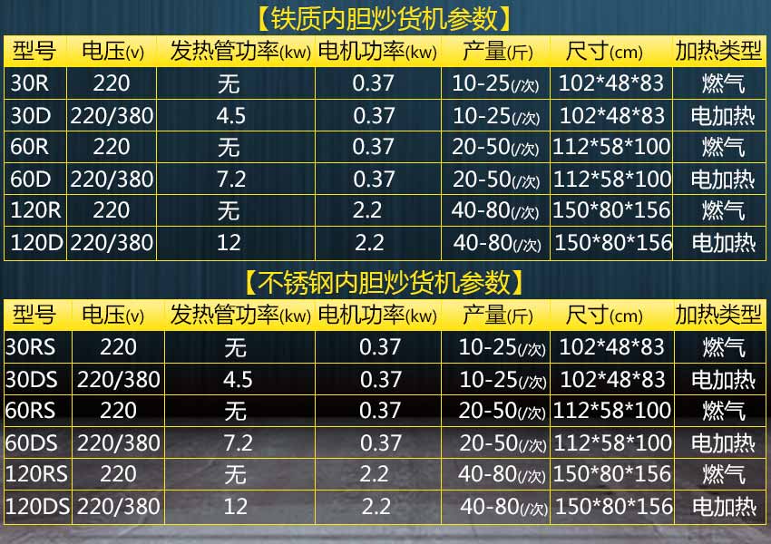 炒货机参数