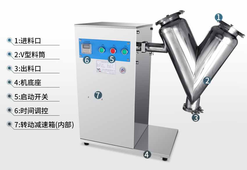 V型混合機線結構